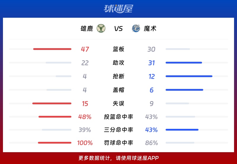包含密尔沃基雄鹿内部会议纪要流出：今晚绝杀压哨，NBA常规赛使命明确，球队文化再被提及的词条